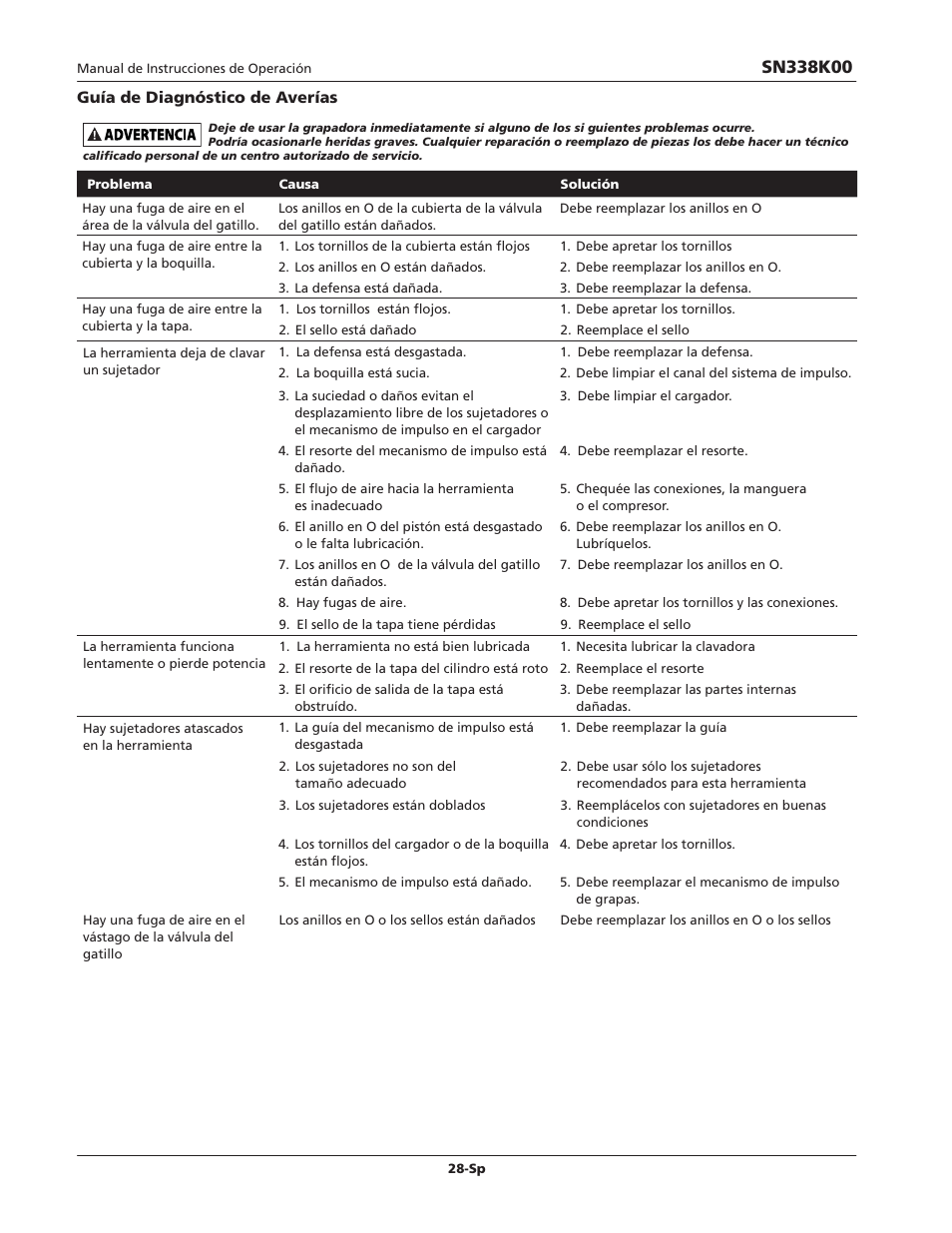 Campbell Hausfeld IN729300AV User Manual | Page 28 / 32