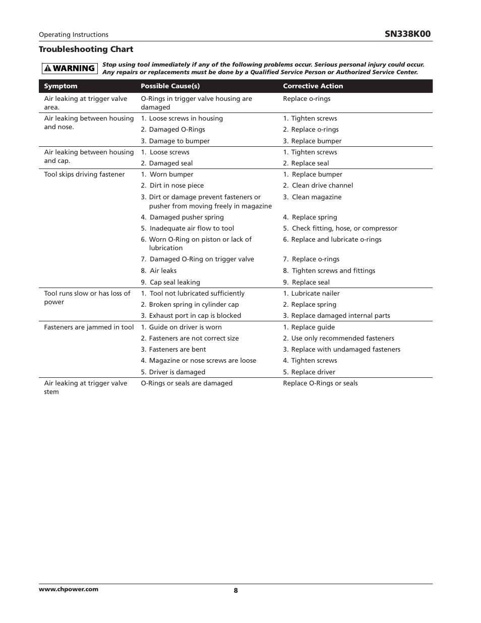 Campbell Hausfeld IN729300AV User Manual | Page 8 / 32