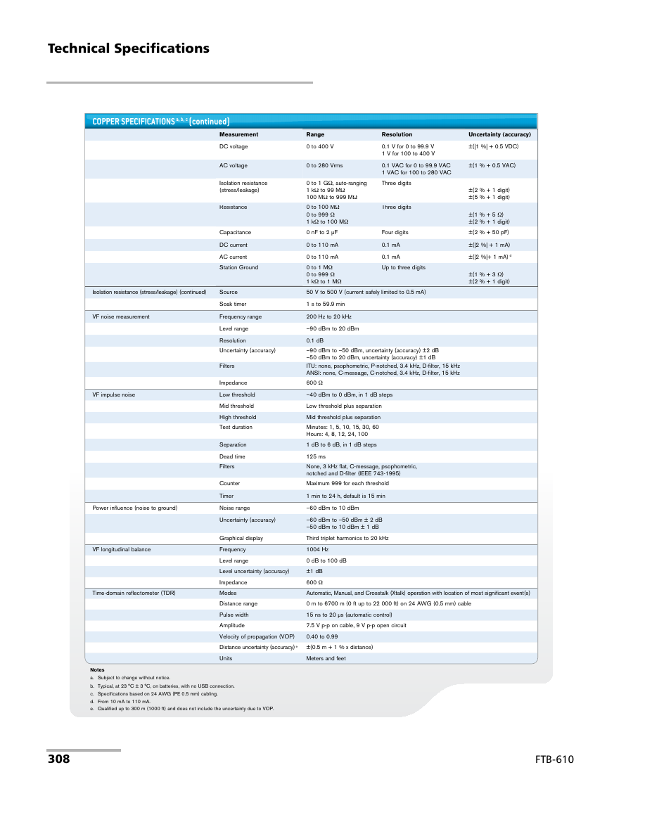 Technical specifications, Ftb-610, Copper specifications | Continued) | EXFO FTB-610 Wideband Copper Test Module User Manual | Page 316 / 326