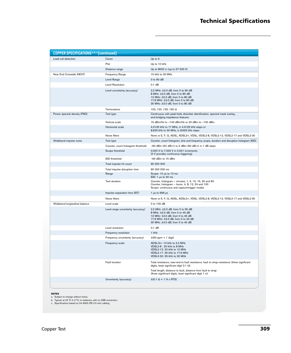 Technical specifications, Copper test, Copper specifications | Continued) | EXFO FTB-610 Wideband Copper Test Module User Manual | Page 317 / 326