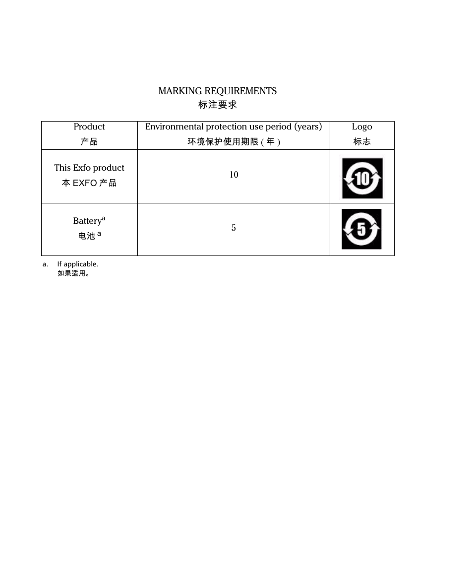 EXFO FTB-610 Wideband Copper Test Module User Manual | Page 325 / 326