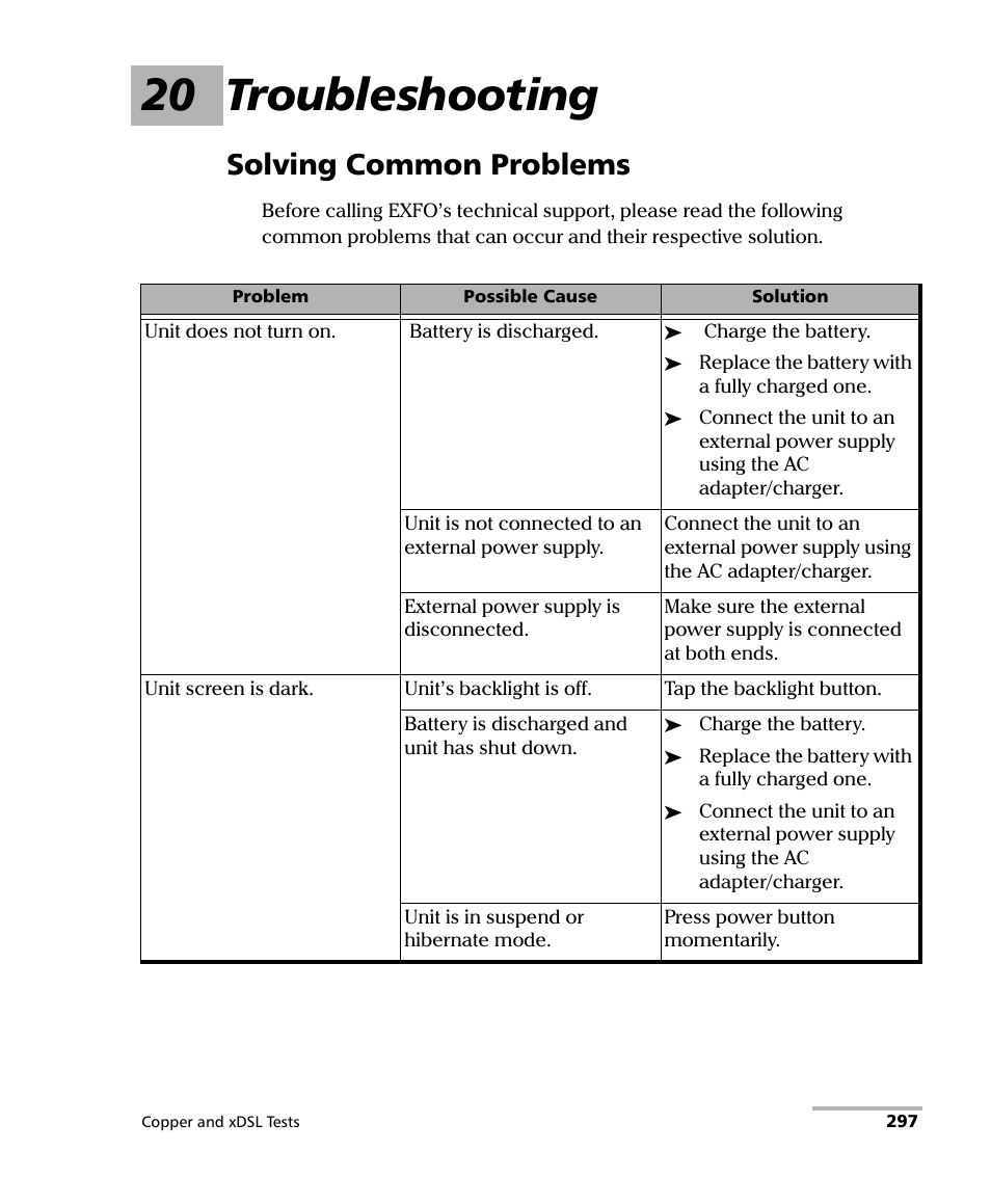 20 troubleshooting, Solving common problems | EXFO FTB-635 Wideband Copper and DSL Test Module User Manual | Page 351 / 373