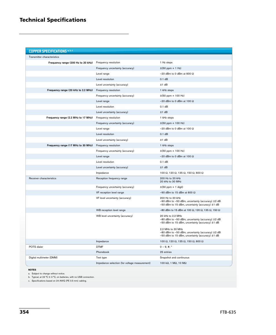 Technical specifications, Ftb-635 copper specifications | EXFO FTB-635 Wideband Copper and DSL Test Module User Manual | Page 362 / 373