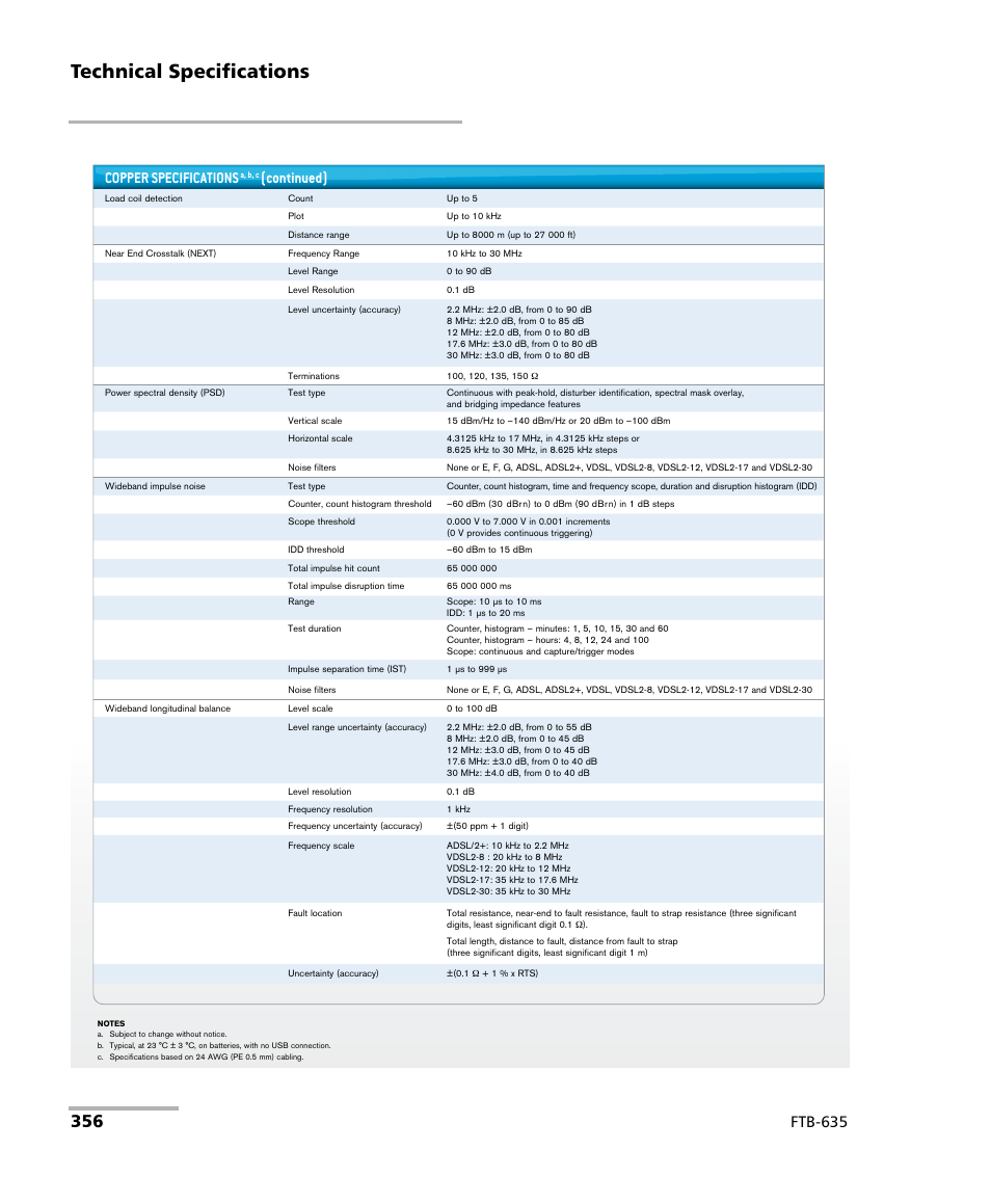Technical specifications, Ftb-635 copper specifications, Continued) | EXFO FTB-635 Wideband Copper and DSL Test Module User Manual | Page 364 / 373