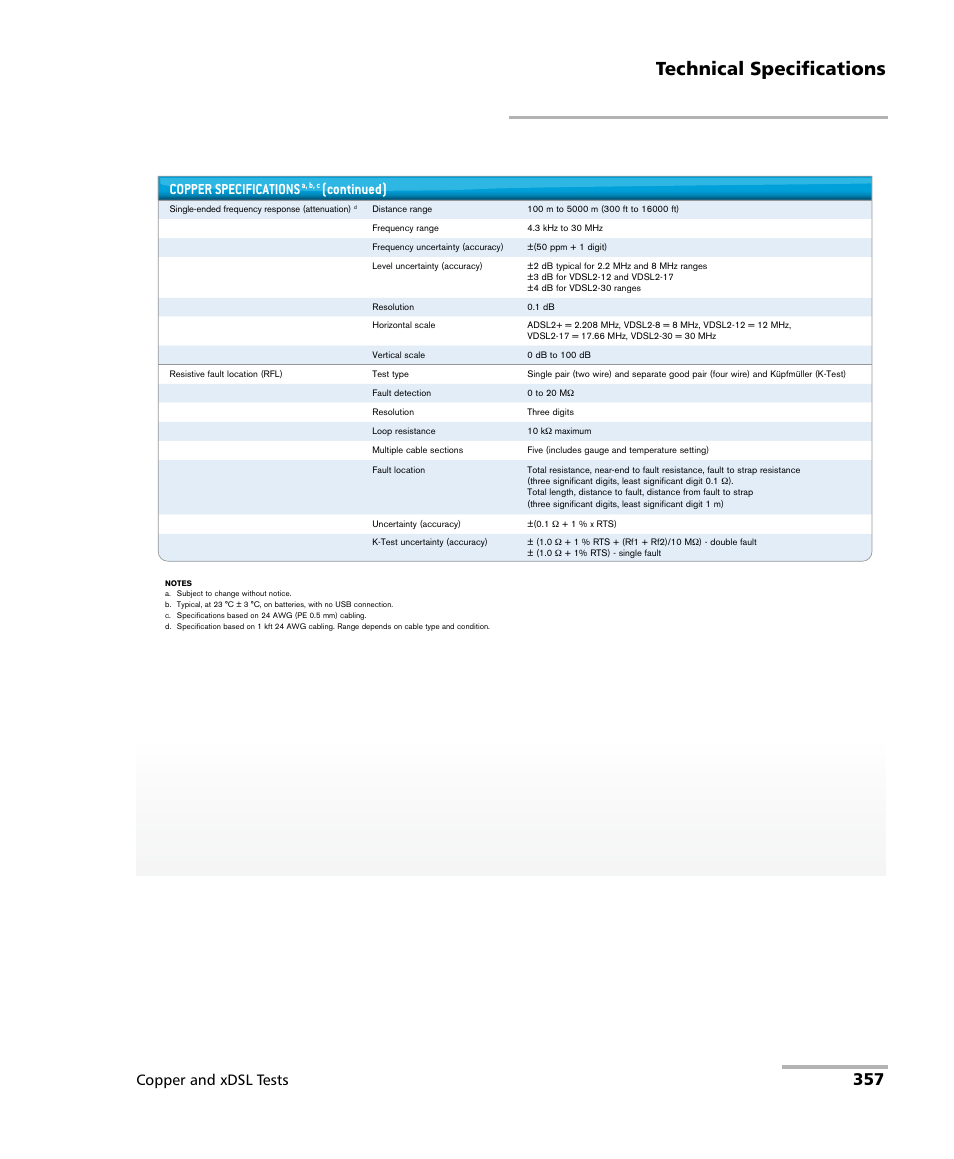 Technical specifications, Copper and xdsl tests, Copper specifications | Continued) | EXFO FTB-635 Wideband Copper and DSL Test Module User Manual | Page 365 / 373