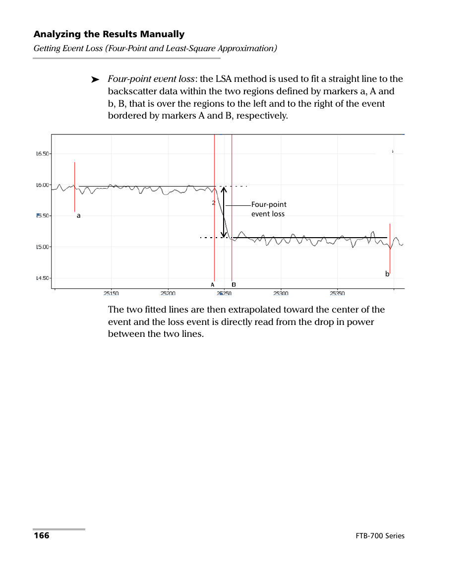EXFO FTB-700 for FTB-1 User Manual | Page 174 / 329