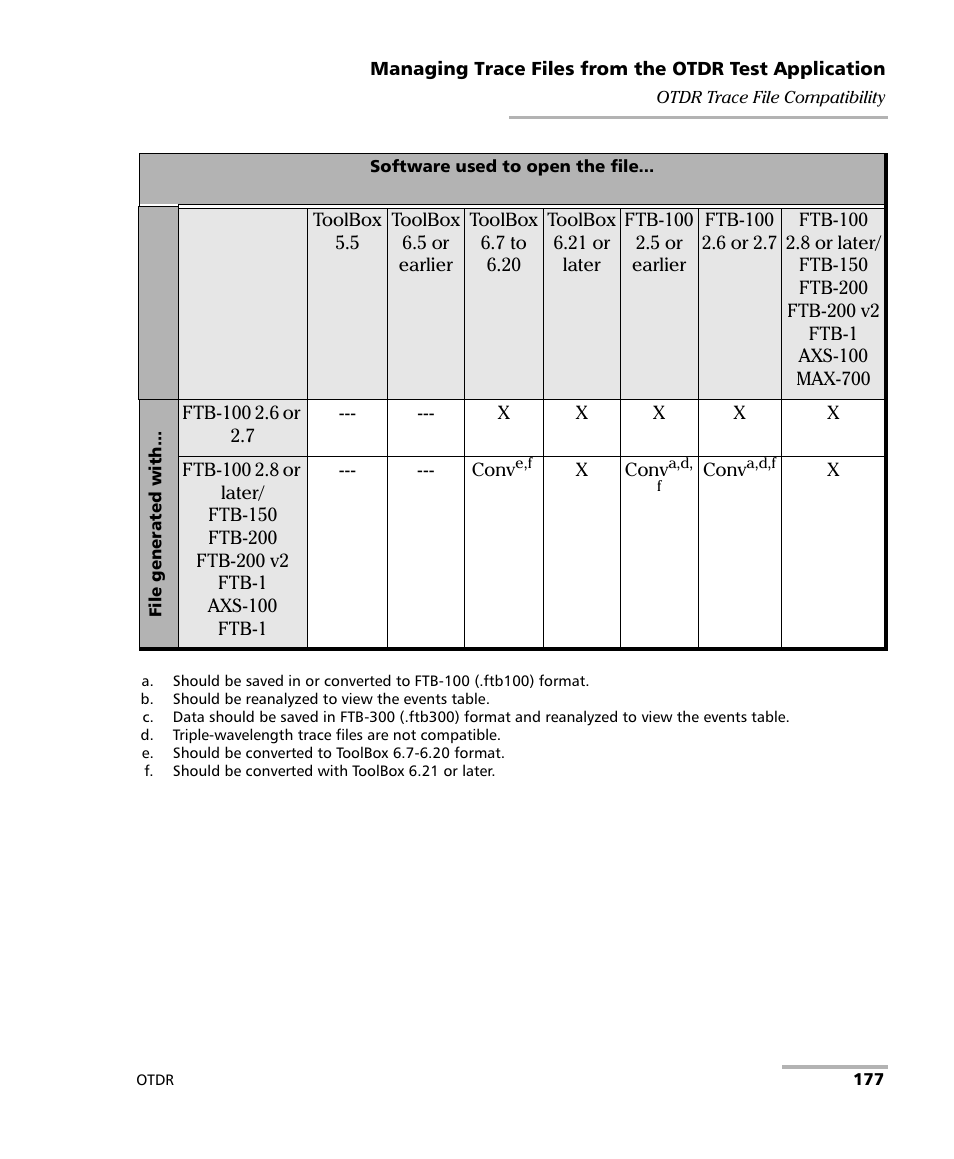 EXFO FTB-700 for FTB-1 User Manual | Page 185 / 329