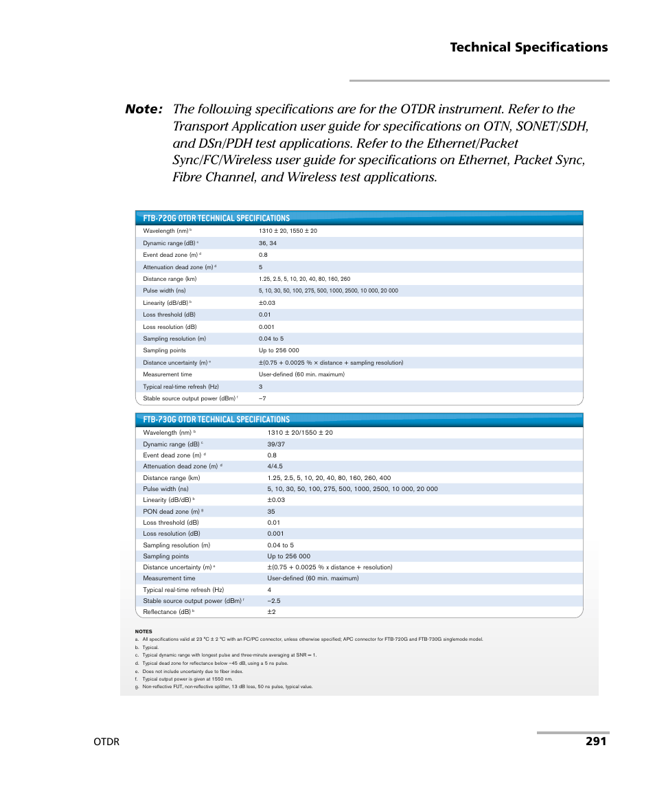 Technical specifications, Otdr, Ftb-720g otdr technical specifications | Ftb-730g otdr technical specifications | EXFO FTB-700 for FTB-1 User Manual | Page 299 / 329