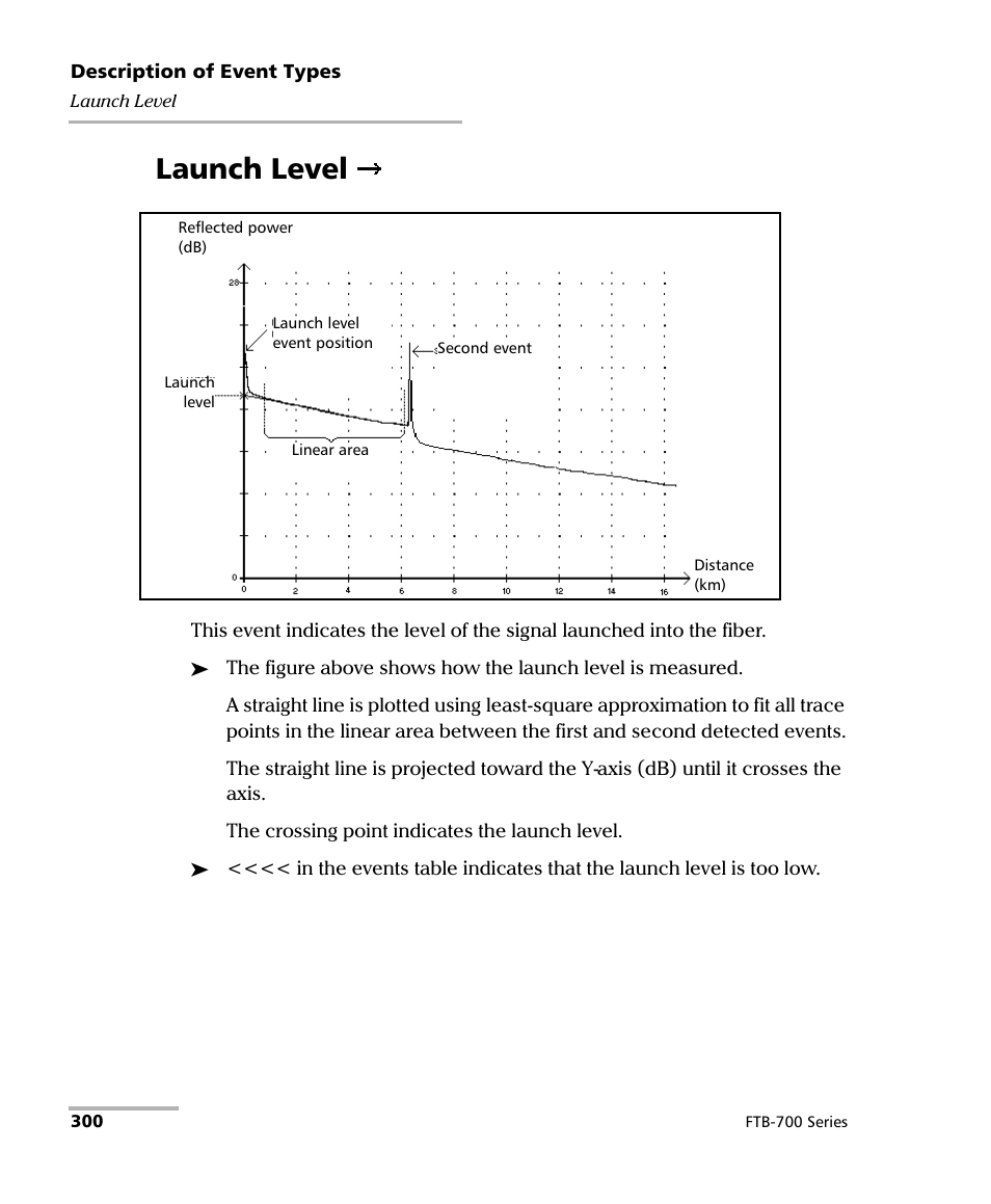 Launch level | EXFO FTB-700 for FTB-1 User Manual | Page 308 / 329