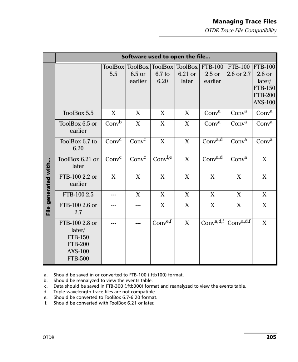 EXFO FTB-7000 OTDR Series for FTB-500 User Manual | Page 219 / 482