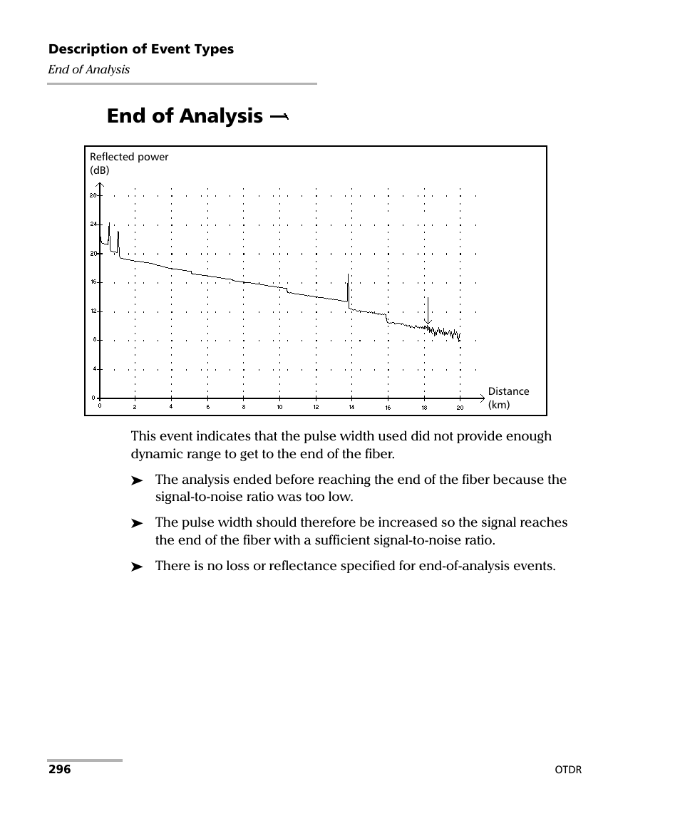 End of analysis | EXFO FTB-7000 OTDR Series for FTB-500 User Manual | Page 310 / 482