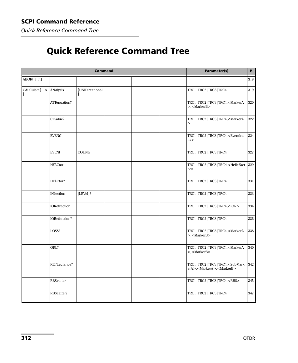 Quick reference command tree, Scpi command reference | EXFO FTB-7000 OTDR Series for FTB-500 User Manual | Page 326 / 482