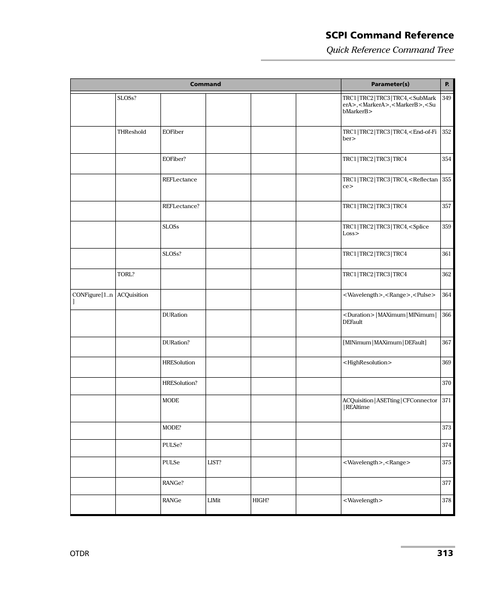 Scpi command reference, 313 quick reference command tree, Otdr | EXFO FTB-7000 OTDR Series for FTB-500 User Manual | Page 327 / 482