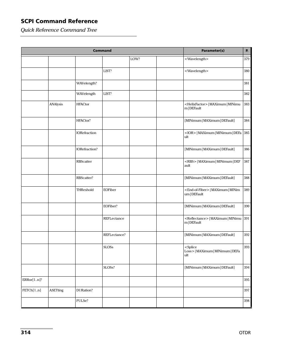 Scpi command reference, Quick reference command tree, Otdr | EXFO FTB-7000 OTDR Series for FTB-500 User Manual | Page 328 / 482