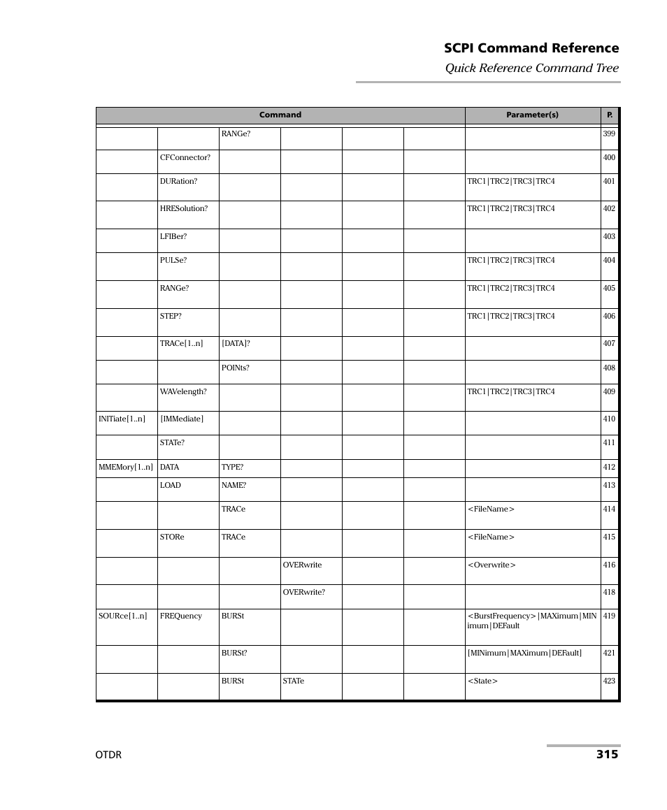 Scpi command reference, 315 quick reference command tree, Otdr | EXFO FTB-7000 OTDR Series for FTB-500 User Manual | Page 329 / 482