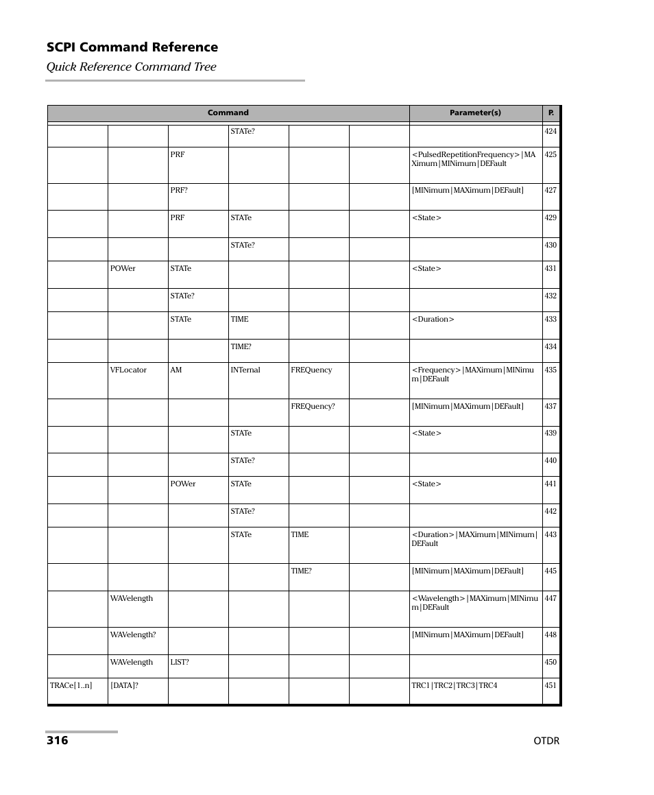 Scpi command reference, Quick reference command tree, Otdr | EXFO FTB-7000 OTDR Series for FTB-500 User Manual | Page 330 / 482