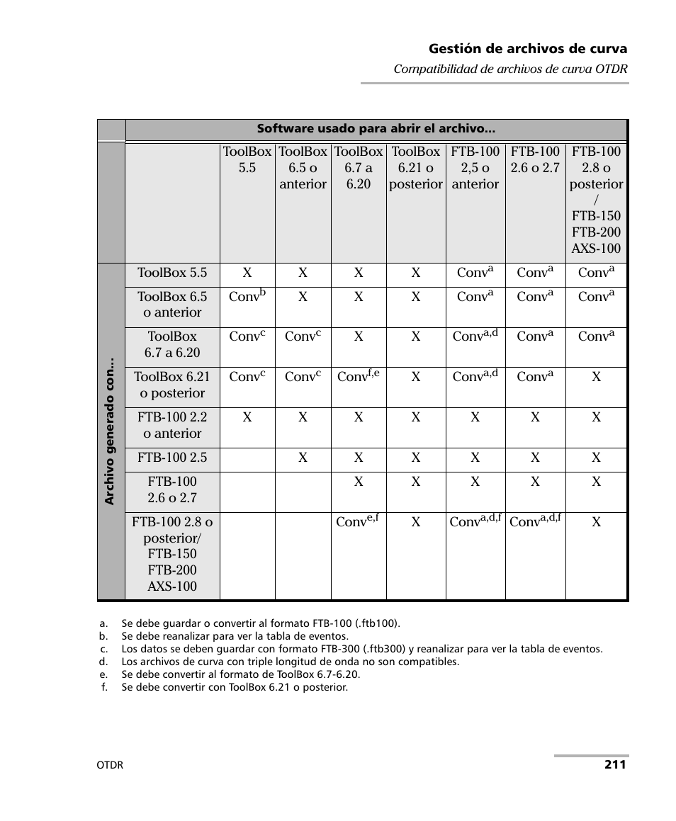 EXFO FTB-7000 OTDR Series for FTB-500 User Manual | Page 225 / 489