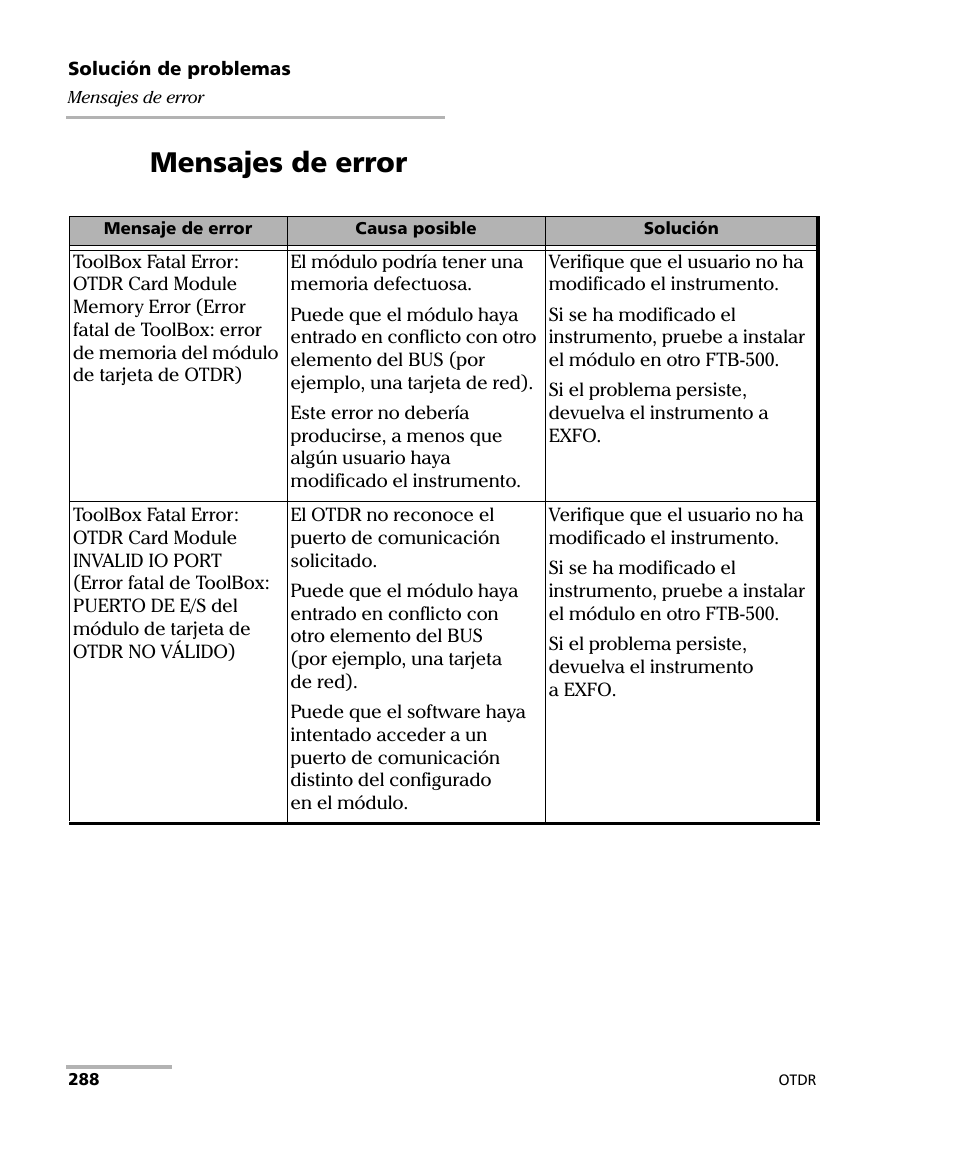 Mensajes de error | EXFO FTB-7000 OTDR Series for FTB-500 User Manual | Page 302 / 489