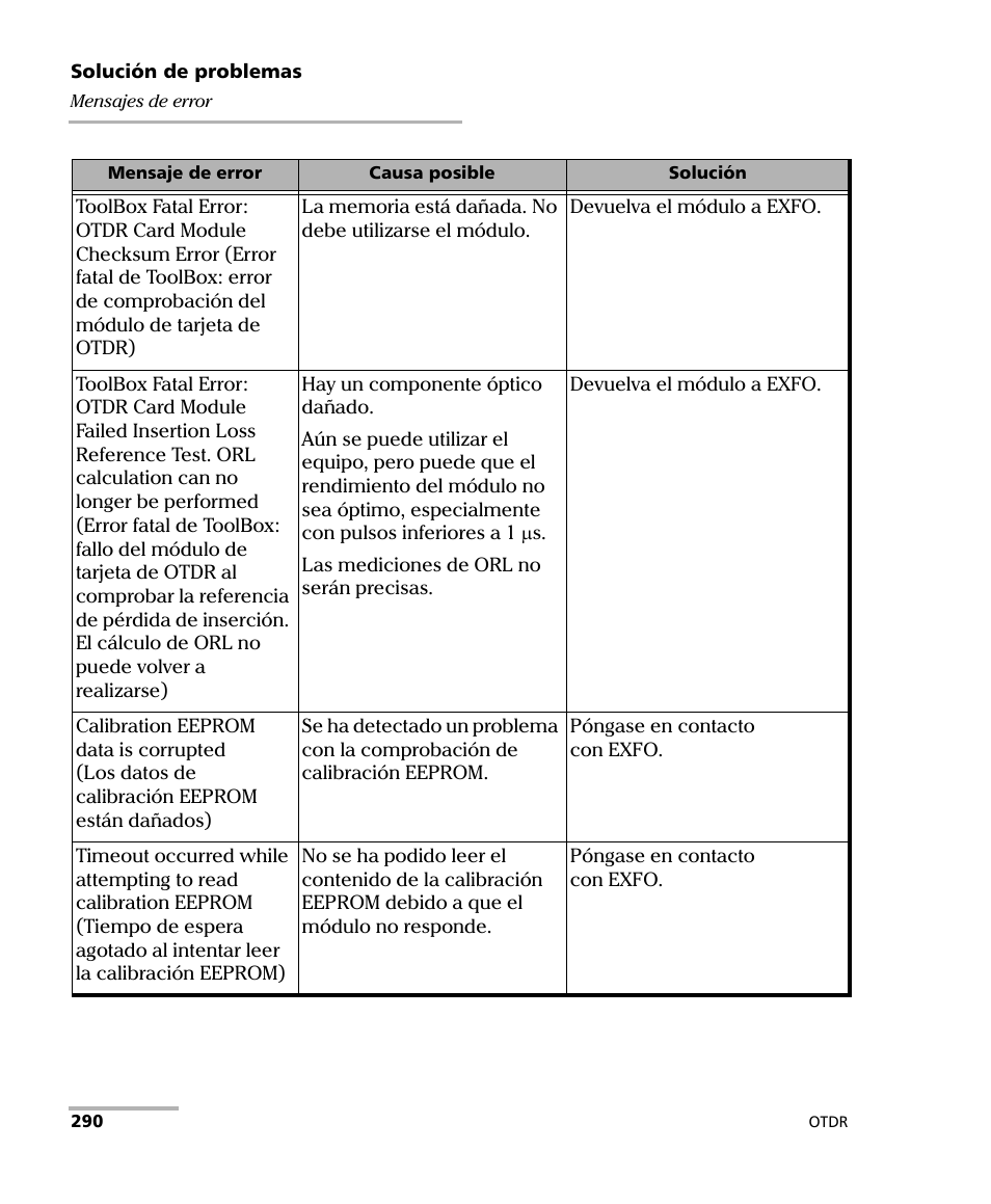 EXFO FTB-7000 OTDR Series for FTB-500 User Manual | Page 304 / 489