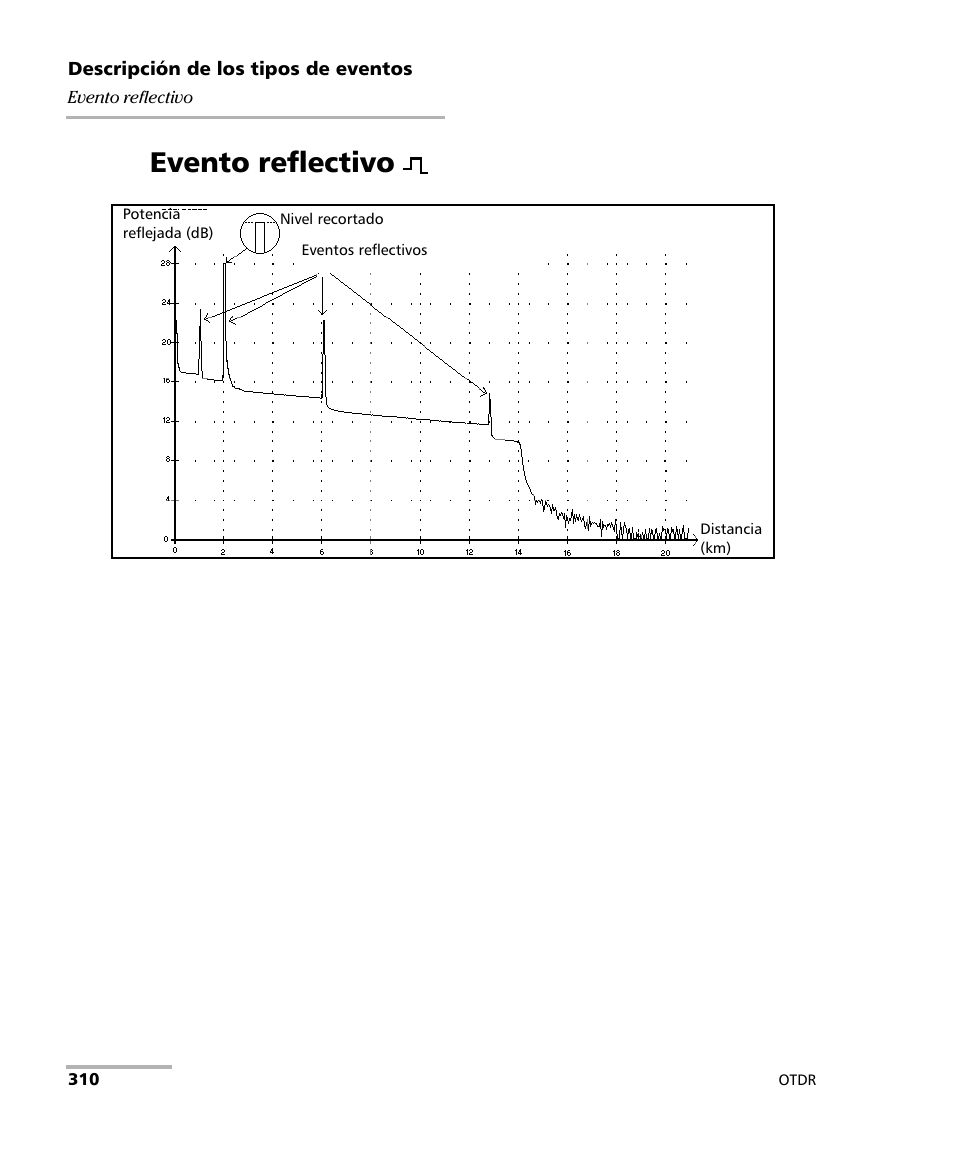 Evento reflectivo | EXFO FTB-7000 OTDR Series for FTB-500 User Manual | Page 324 / 489