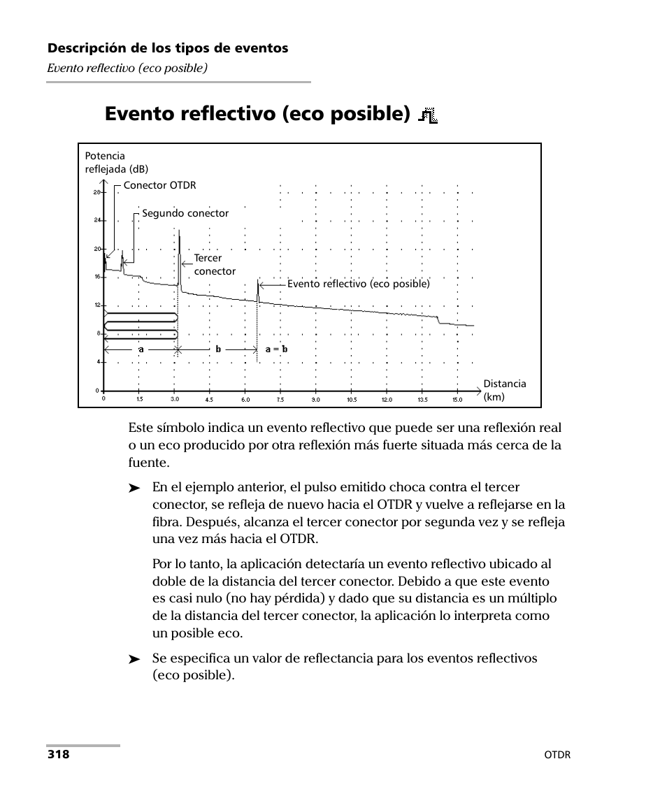 Evento reflectivo (eco posible) | EXFO FTB-7000 OTDR Series for FTB-500 User Manual | Page 332 / 489