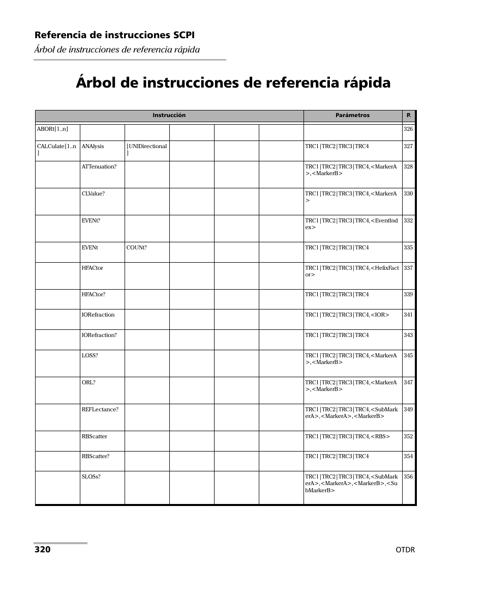 Árbol de instrucciones de referencia rápida, Referencia de instrucciones scpi | EXFO FTB-7000 OTDR Series for FTB-500 User Manual | Page 334 / 489