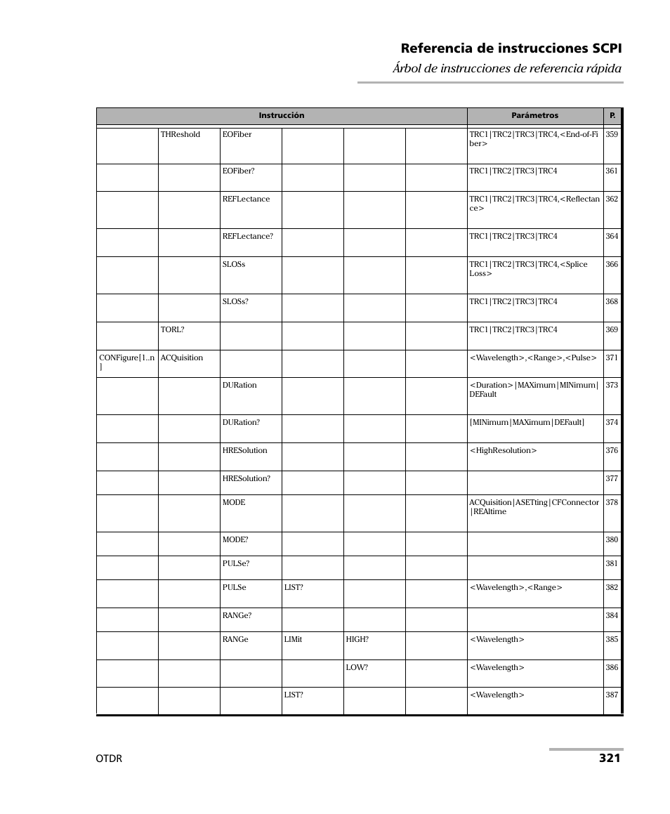 Referencia de instrucciones scpi, 321 árbol de instrucciones de referencia rápida, Otdr | EXFO FTB-7000 OTDR Series for FTB-500 User Manual | Page 335 / 489