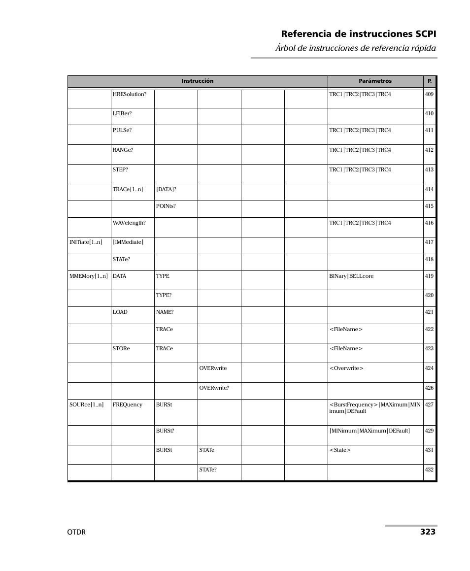Referencia de instrucciones scpi, 323 árbol de instrucciones de referencia rápida, Otdr | EXFO FTB-7000 OTDR Series for FTB-500 User Manual | Page 337 / 489