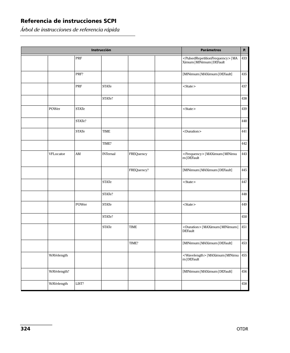 Referencia de instrucciones scpi, Árbol de instrucciones de referencia rápida, Otdr | EXFO FTB-7000 OTDR Series for FTB-500 User Manual | Page 338 / 489