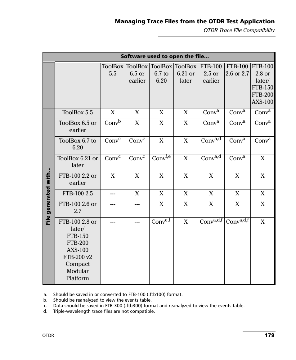 EXFO FTB-7000 OTDR for FTB-200 v2 User Manual | Page 193 / 339