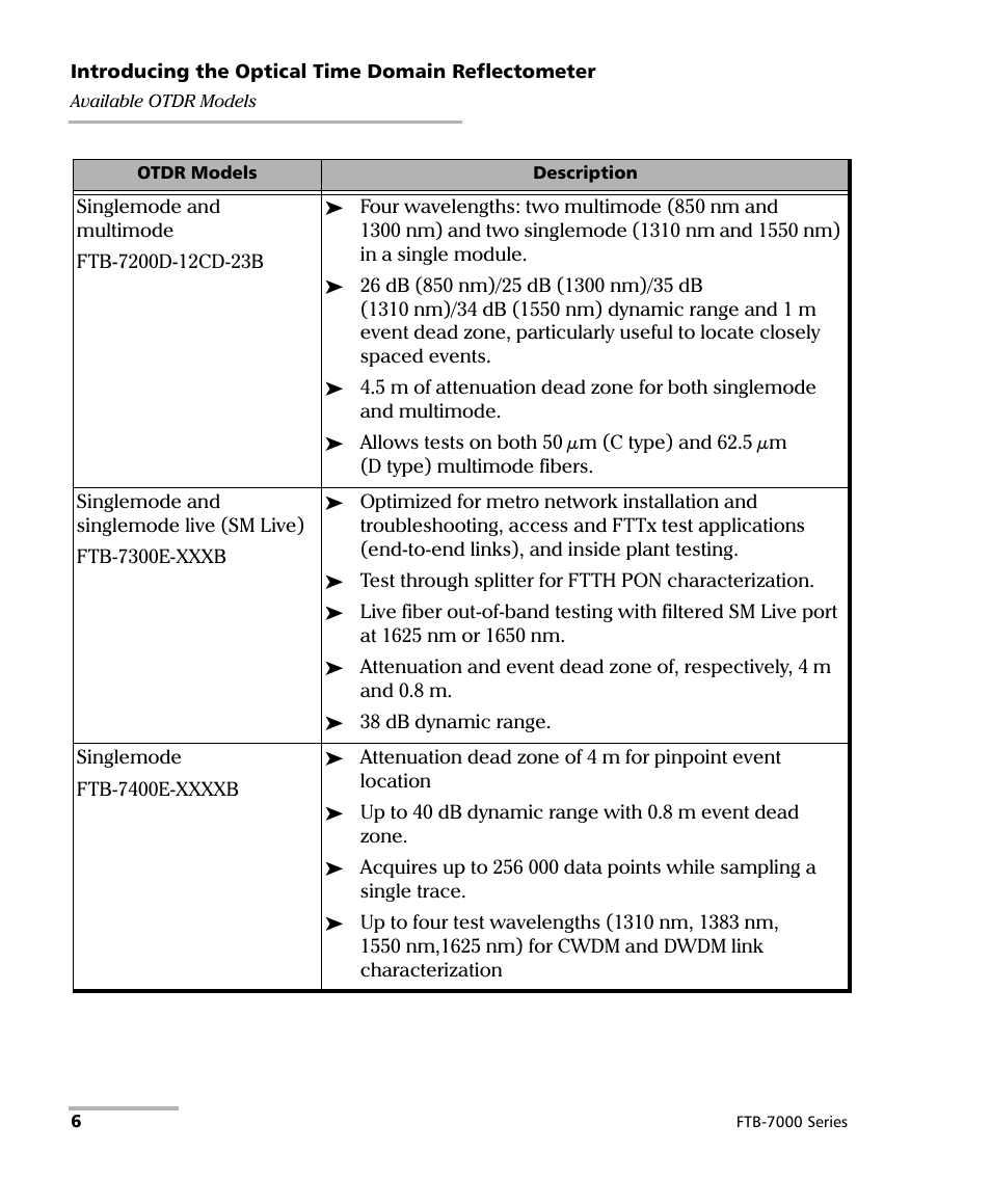 EXFO FTB-7000 OTDR for FTB-200 v2 User Manual | Page 20 / 339