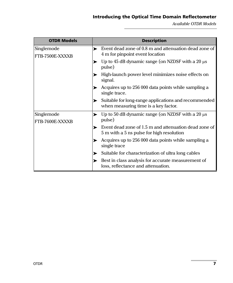 EXFO FTB-7000 OTDR for FTB-200 v2 User Manual | Page 21 / 339