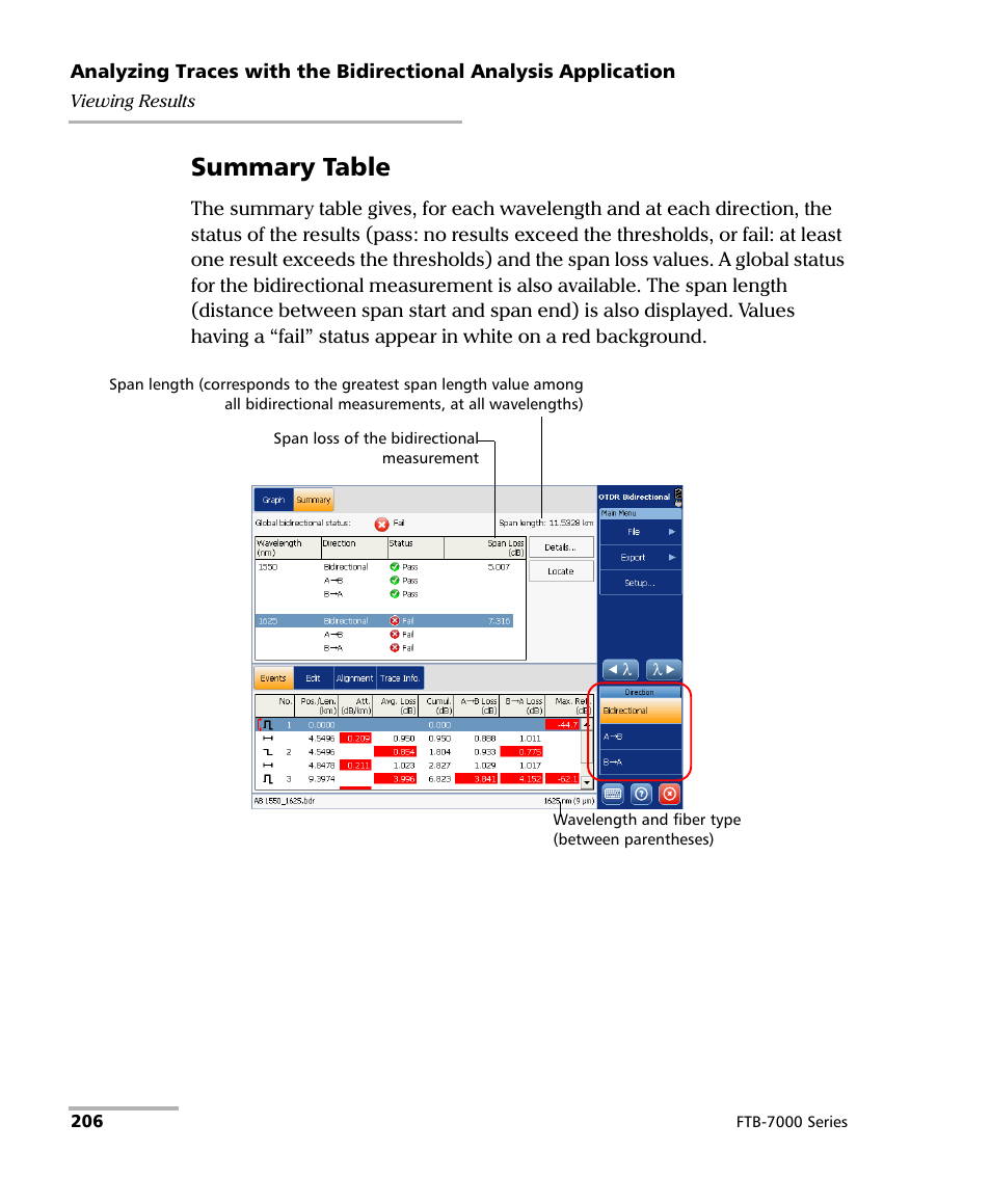 Summary table | EXFO FTB-7000 OTDR for FTB-200 v2 User Manual | Page 220 / 339