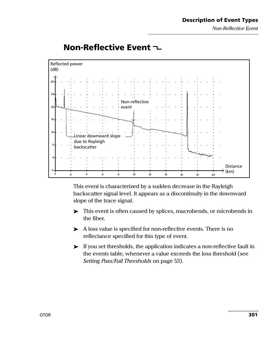 Non-reflective event | EXFO FTB-7000 OTDR for FTB-200 v2 User Manual | Page 315 / 339