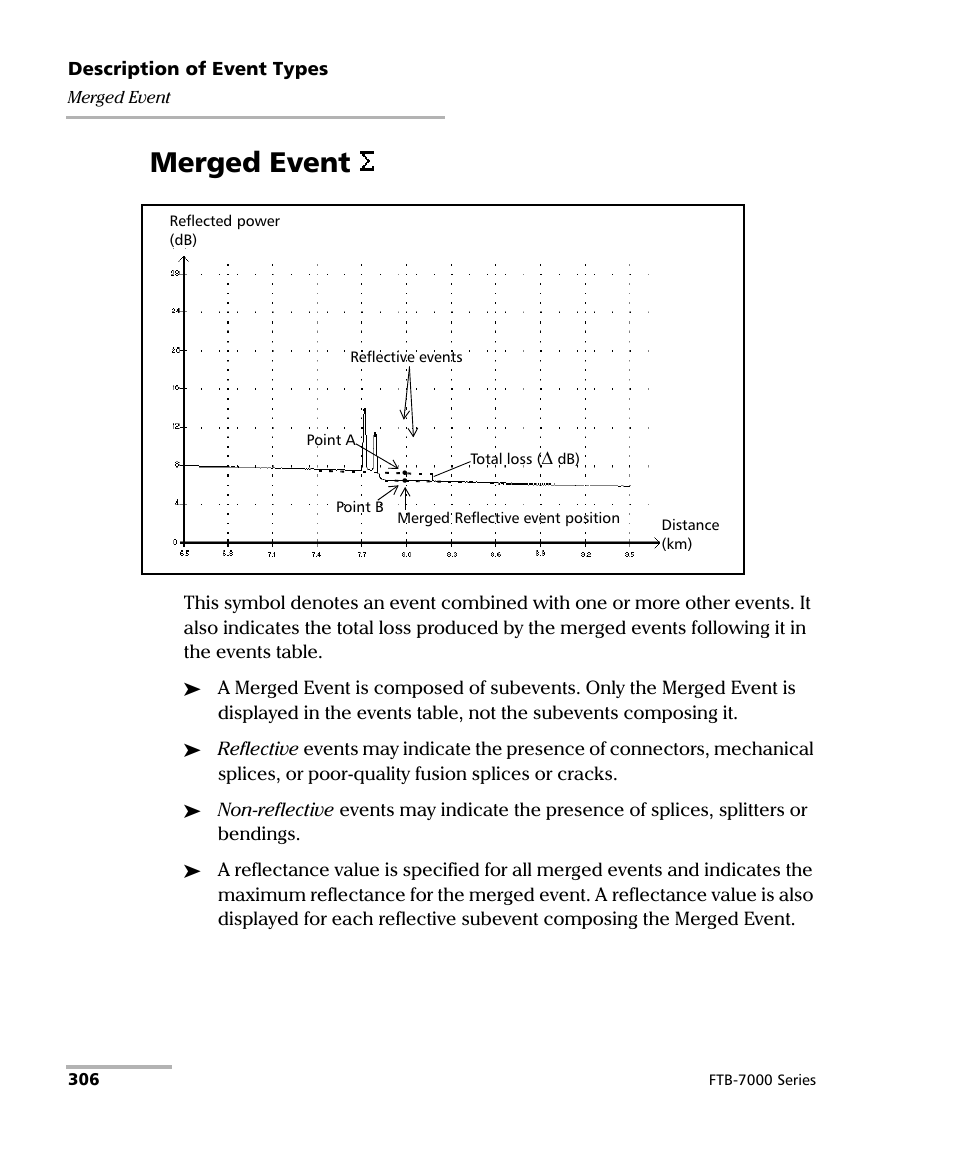 Merged event | EXFO FTB-7000 OTDR for FTB-200 v2 User Manual | Page 320 / 339