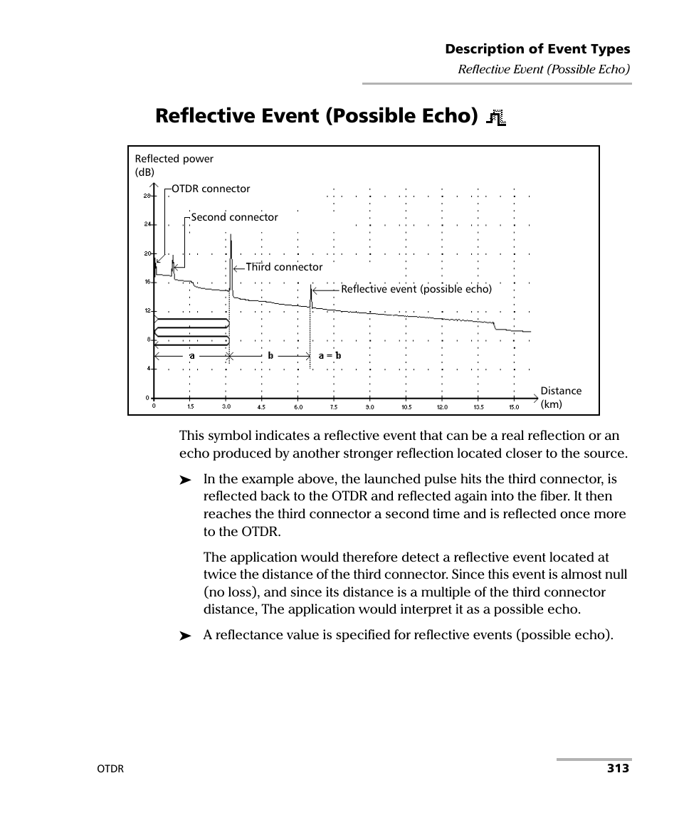 Reflective event (possible echo) | EXFO FTB-7000 OTDR for FTB-200 v2 User Manual | Page 327 / 339