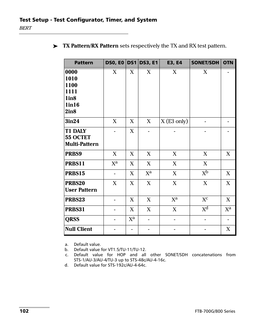 EXFO FTB-800 Series for FTB-1 User Manual | Page 112 / 621