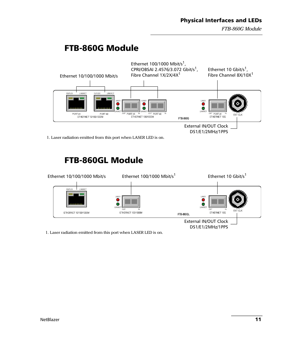 Ftb-860g module, Ftb-860gl module, Ftb-860g module ftb-860gl module | EXFO FTB-800 Series for FTB-1 User Manual | Page 21 / 621