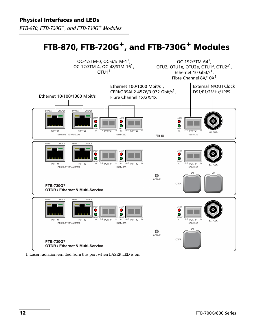 Ftb-870, ftb-720g+, and ftb-730g+ modules, Ftb-870, ftb-720g, And ftb-730g | Modules | EXFO FTB-800 Series for FTB-1 User Manual | Page 22 / 621