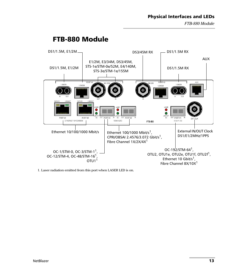 Ftb-880 module | EXFO FTB-800 Series for FTB-1 User Manual | Page 23 / 621