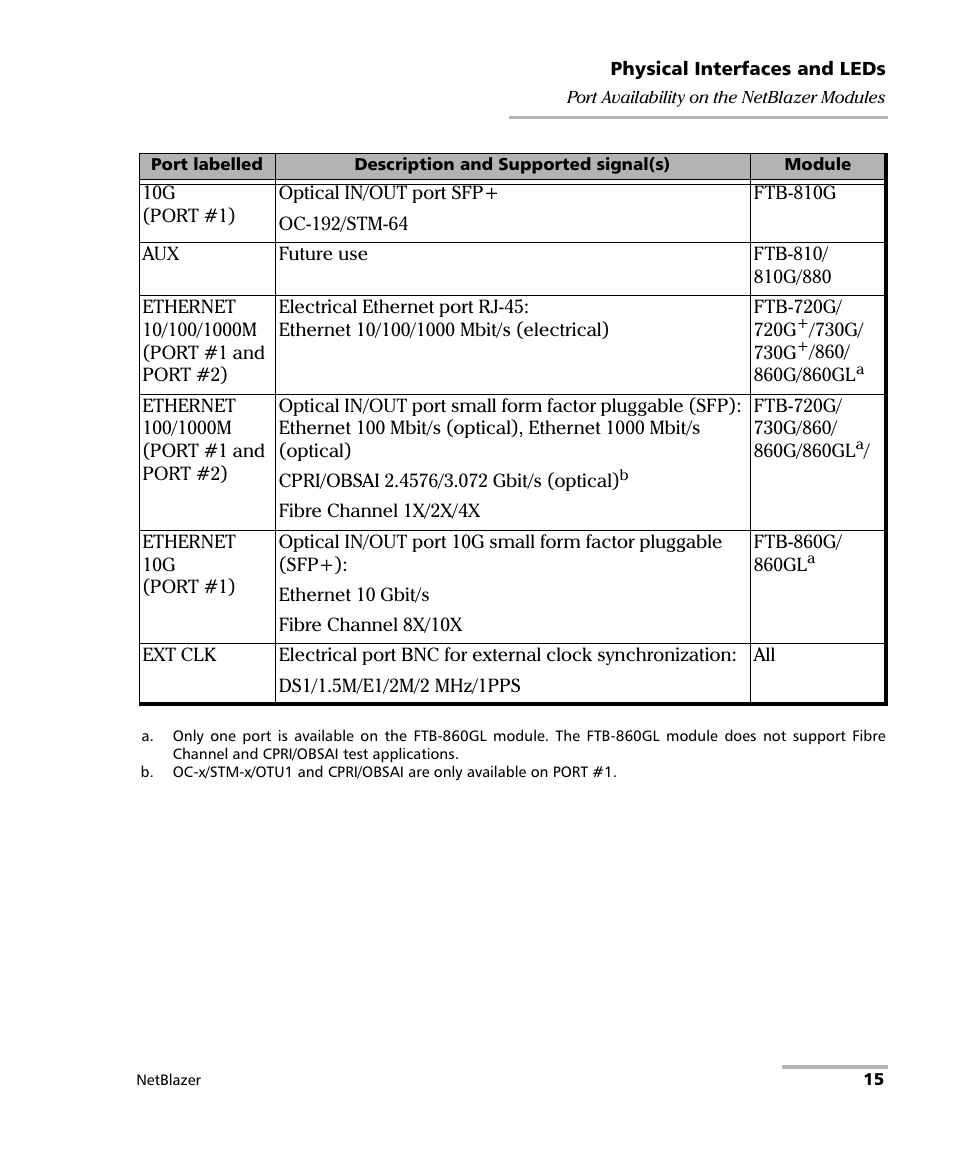 EXFO FTB-800 Series for FTB-1 User Manual | Page 25 / 621