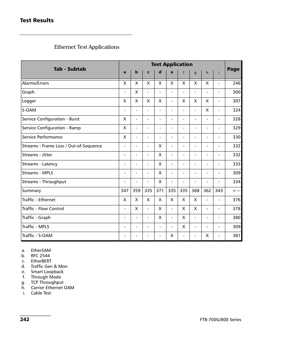 EXFO FTB-800 Series for FTB-1 User Manual | Page 252 / 621