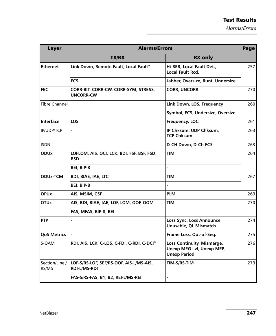 EXFO FTB-800 Series for FTB-1 User Manual | Page 257 / 621