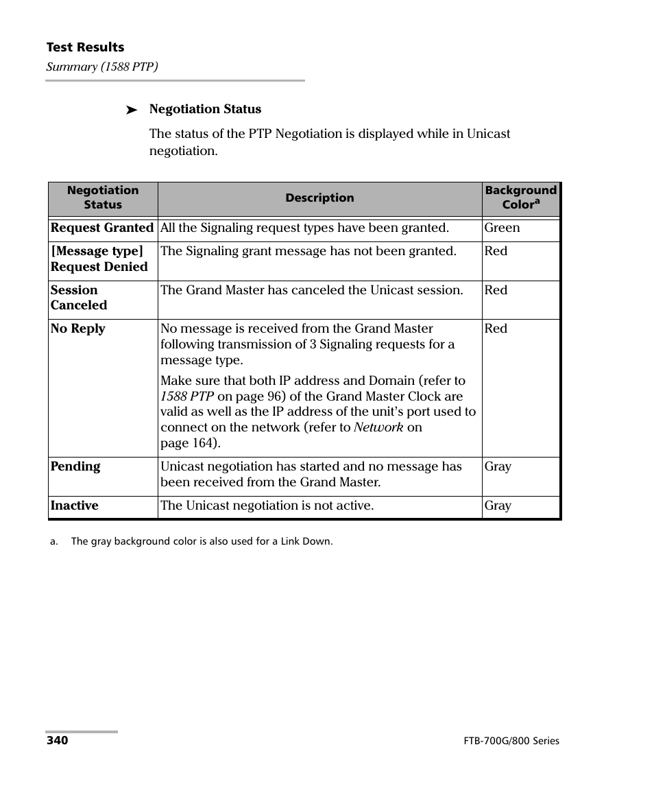 EXFO FTB-800 Series for FTB-1 User Manual | Page 350 / 621