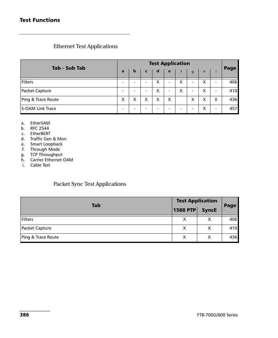 EXFO FTB-800 Series for FTB-1 User Manual | Page 396 / 621