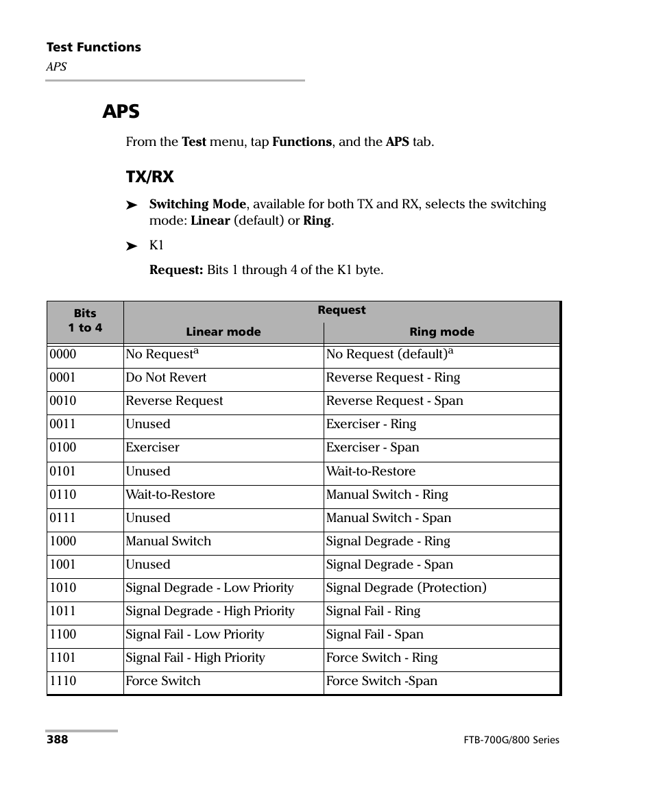 Tx/rx | EXFO FTB-800 Series for FTB-1 User Manual | Page 398 / 621