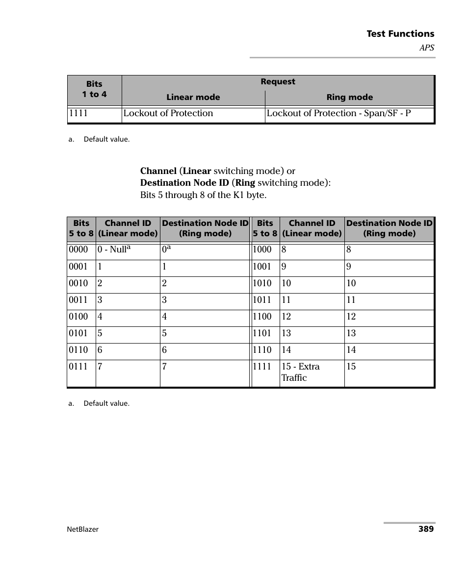 EXFO FTB-800 Series for FTB-1 User Manual | Page 399 / 621