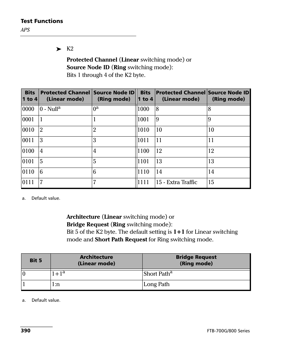 EXFO FTB-800 Series for FTB-1 User Manual | Page 400 / 621