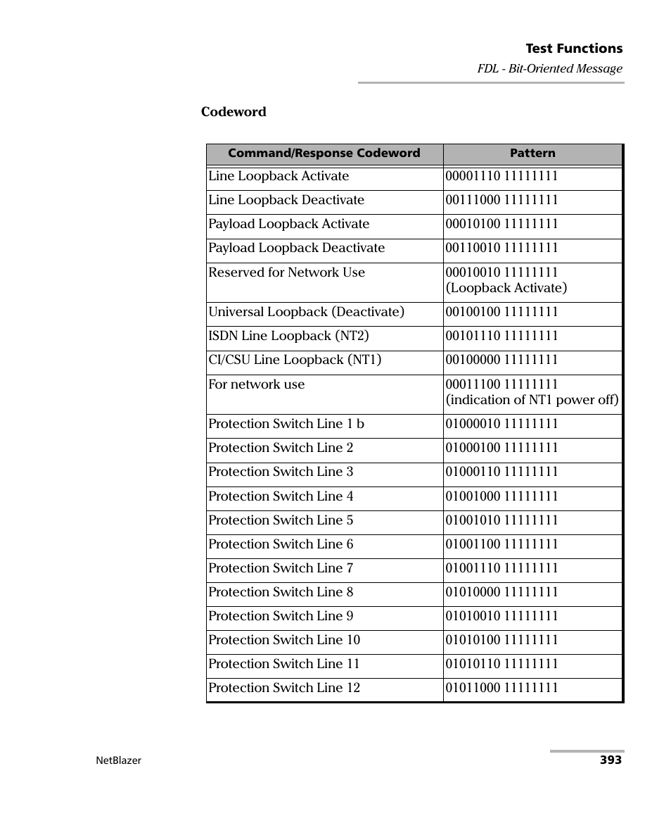 EXFO FTB-800 Series for FTB-1 User Manual | Page 403 / 621