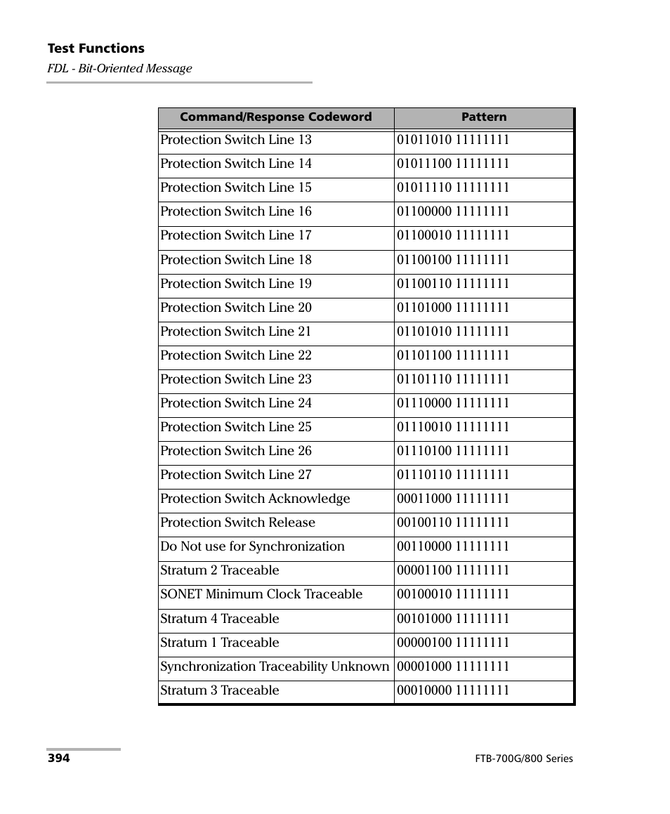 EXFO FTB-800 Series for FTB-1 User Manual | Page 404 / 621